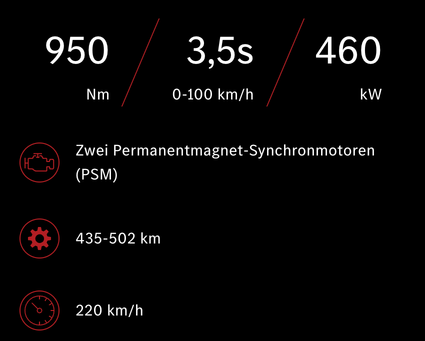 Leistungswerte der Mercedes-AMG EQE Limousine