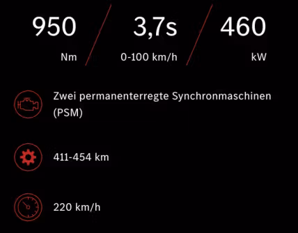Leistungswerte des Mercedes-AMG EQE SUV